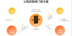 公租房、廉租房如何防止轉租？